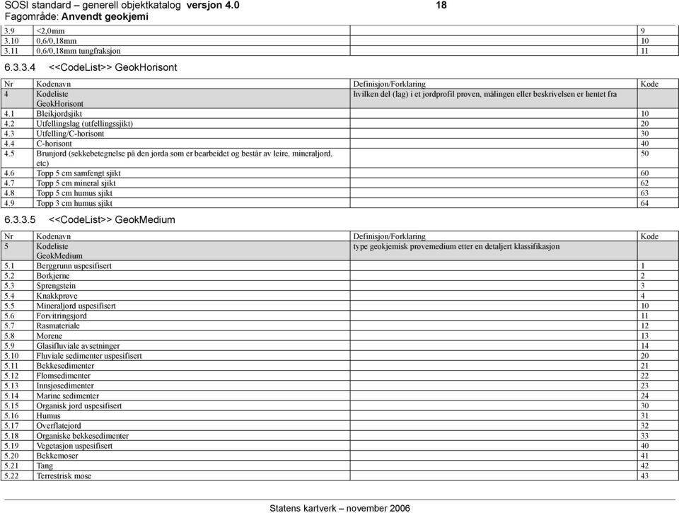 1 Bleikjordsjikt 10 4.2 Utfellingslag (utfellingssjikt) 20 4.3 Utfelling/C-horisont 30 4.4 C-horisont 40 4.