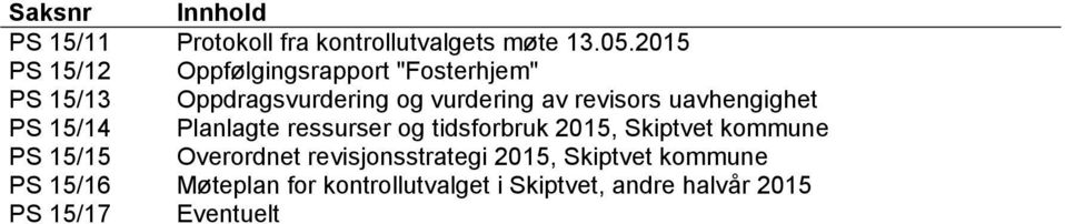 uavhengighet PS 15/14 Planlagte ressurser og tidsforbruk 2015, Skiptvet kommune PS 15/15