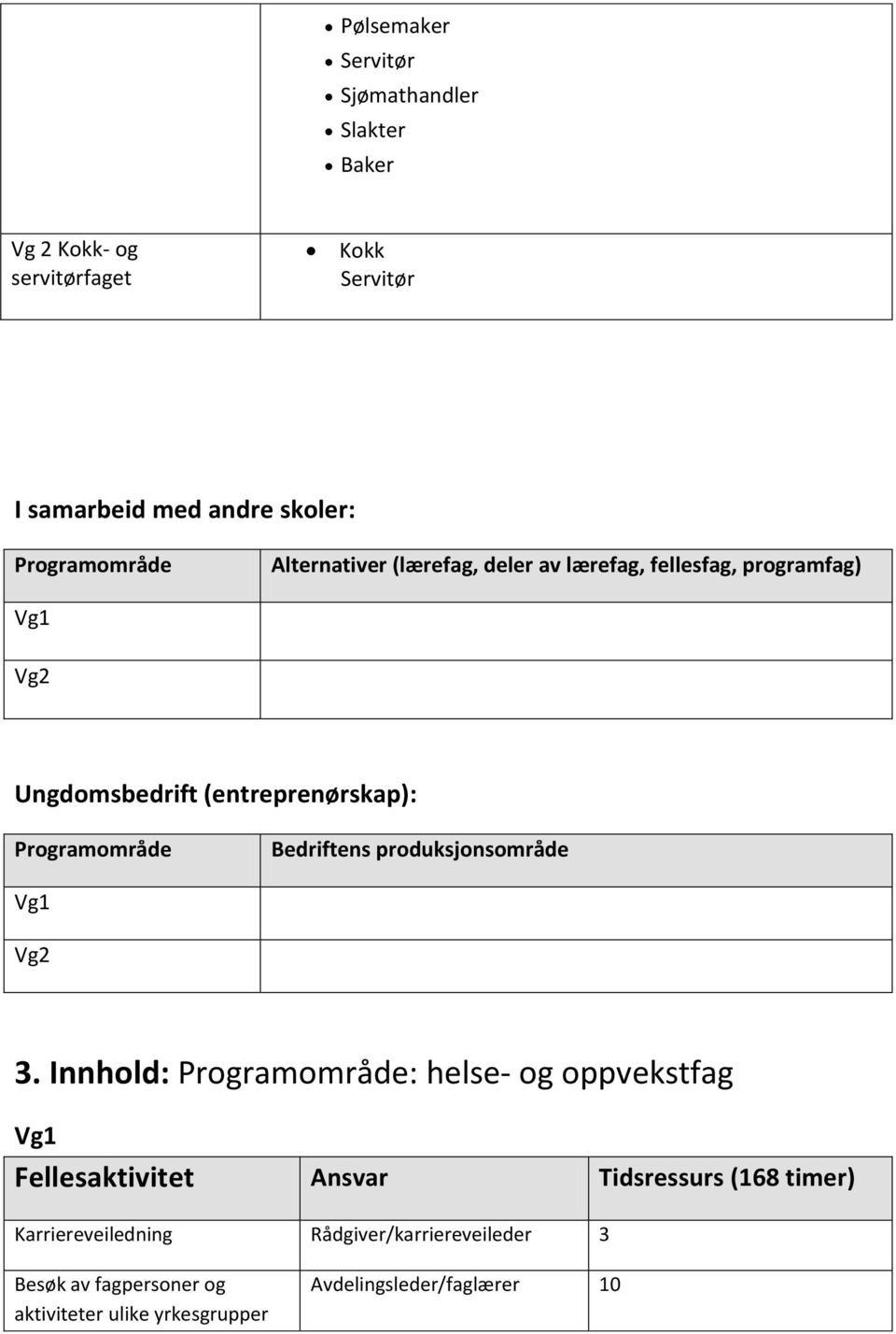 Innhold: : helse- og oppvekstfag Fellesaktivitet Ansvar Tidsressurs (168 timer) Karriereveiledning