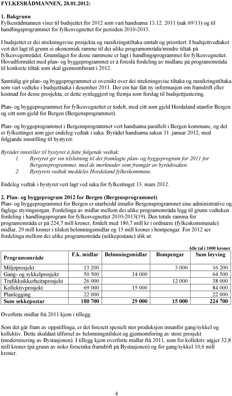 I budsjettvedtaket vert det lagt til grunn ei økonomisk ramme til dei ulike programområda/mindre tiltak på fylkesvegområdet.