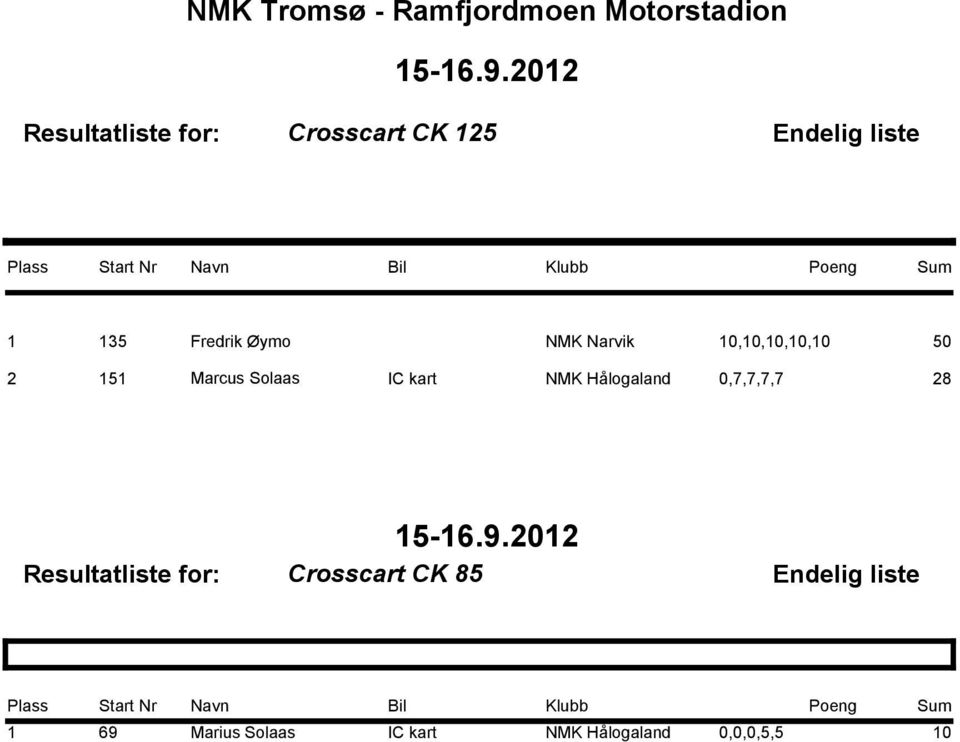 NMK Hålogaland 0,7,7,7,7 28 Crosscart CK 85 1