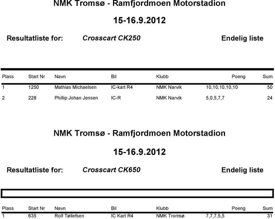 Jensen IC-R NMK Narvik 5,0,5,7,7 24 Crosscart CK650