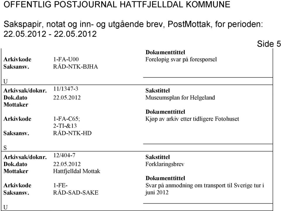 2012 Museumsplan for Helgeland Arkivkode 1-FA-C65; Kjøp av arkiv etter tidligere Fotohuset 2-T-&13 aksansv. RÅD-NTK-HD Arkivsak/doknr.