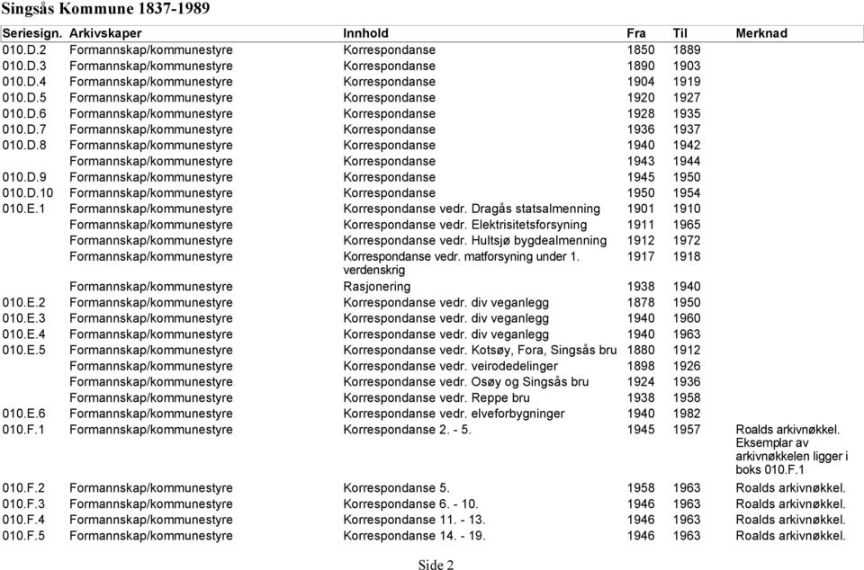 D.9 Formannskap/kommunestyre Korrespondanse 1945 1950 010.D.10 Formannskap/kommunestyre Korrespondanse 1950 1954 010.E.1 Formannskap/kommunestyre Korrespondanse vedr.