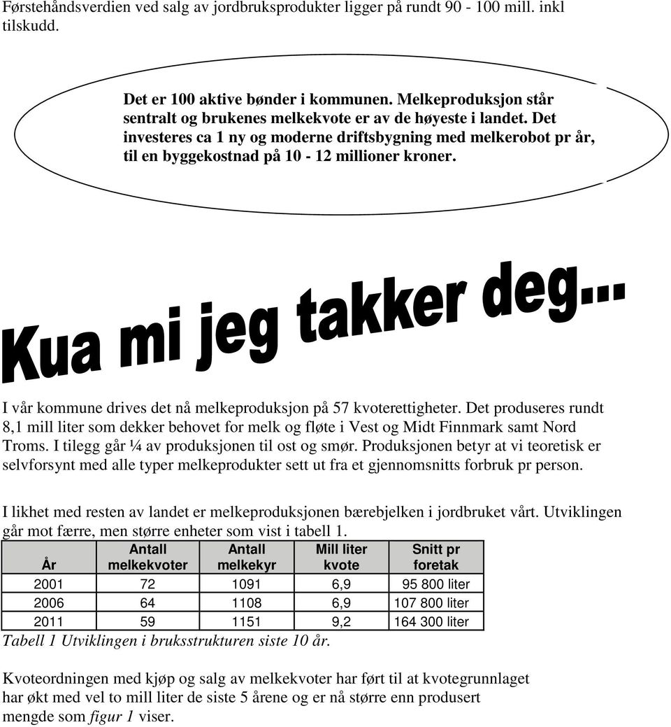 I vår kommune drives det nå melkeproduksjon på 57 kvoterettigheter. Det produseres rundt 8,1 mill liter som dekker behovet for melk og fløte i Vest og Midt Finnmark samt Nord Troms.