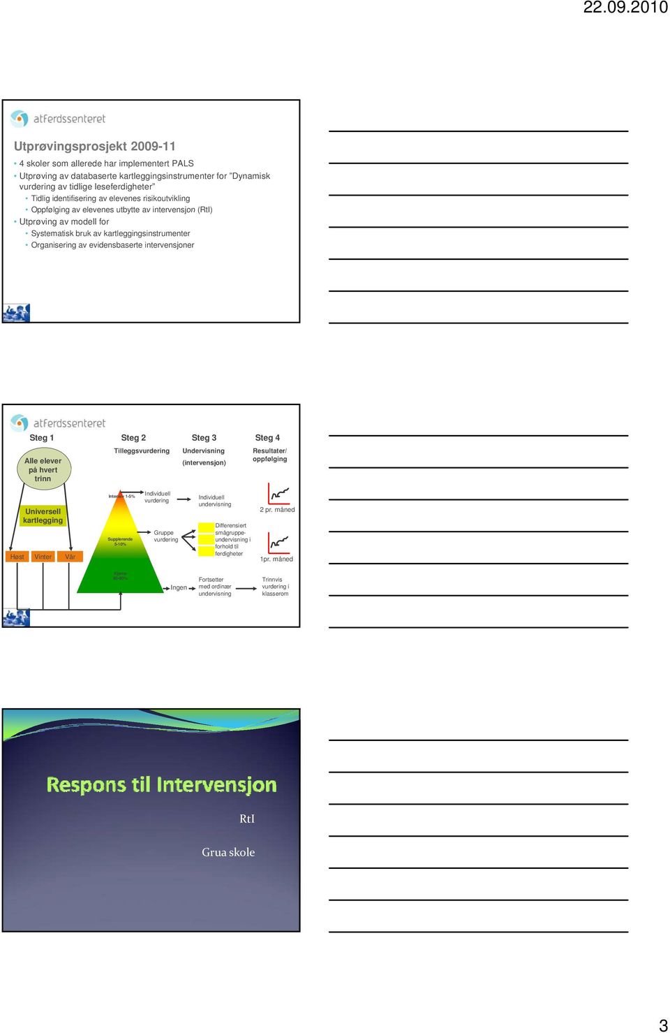 Steg 2 Steg 3 Steg 4 Tilleggsvurdering Undervisning Resultater/ Alle elever på hvert trinn (intervensjon) oppfølging Universell kartlegging Høst Vinter Vår Intensiv 1-5% Supplerende 5-10% Individuell