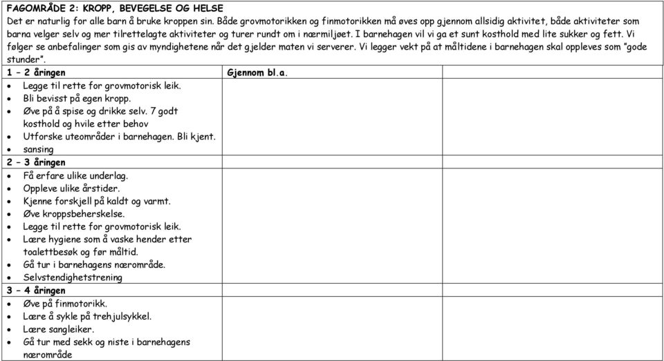 I barnehagen vil vi ga et sunt kosthold med lite sukker og fett. Vi følger se anbefalinger som gis av myndighetene når det gjelder maten vi serverer.