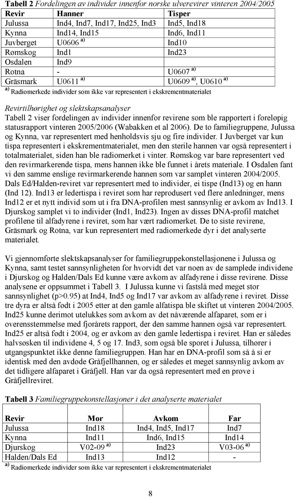 slektskapsanalyser Tabell 2 viser fordelingen av individer innenfor revirene som ble rapportert i foreløpig statusrapport vinteren 2005/2006 (Wabakken et al 2006).