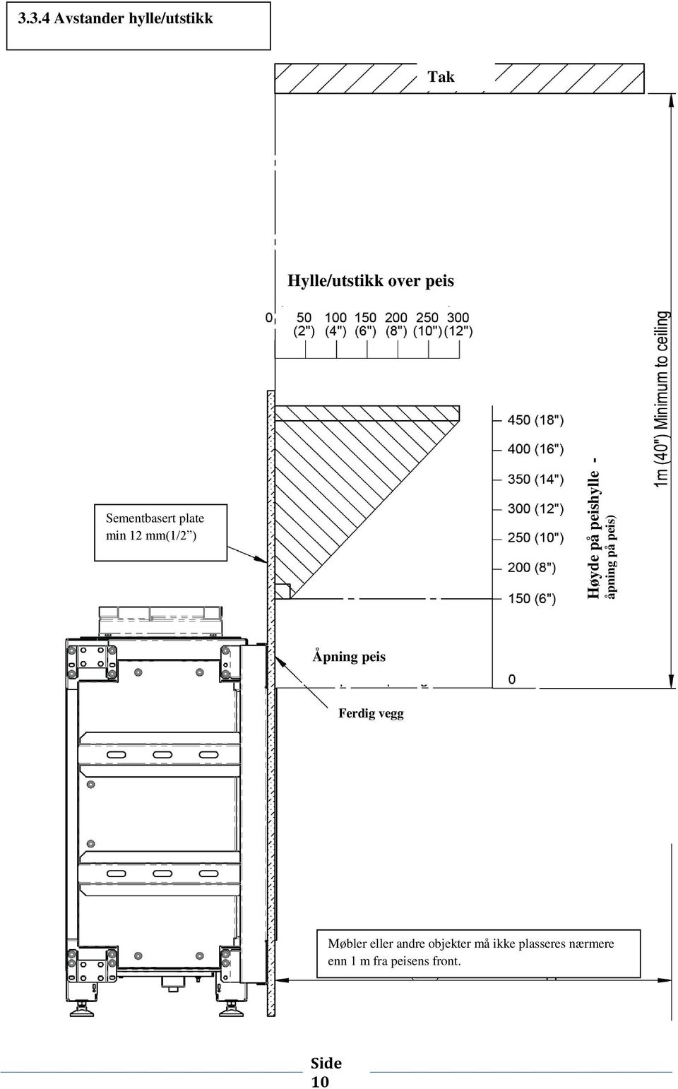 Sementbasert plate min 12 mm(1/2 ) Åpning peis Ferdig vegg