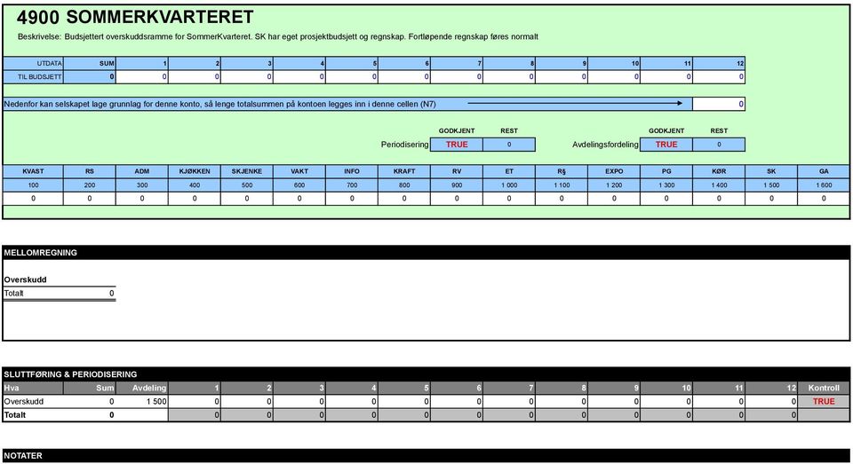 Fortløpende regnskap føres normalt TIL BUDSJETT 0 0 0 0 0 0 0 0 0 0 0 0 0 Nedenfor kan selskapet lage grunnlag