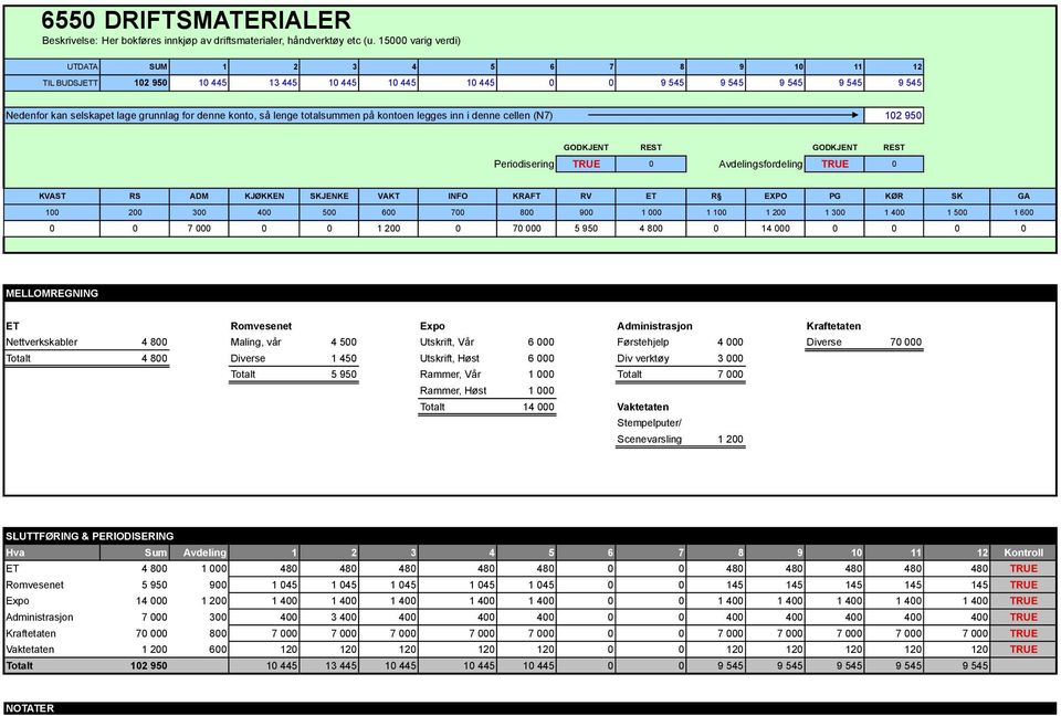 legges inn i denne cellen (N7) 102 950 0 0 7 000 0 0 1 200 0 70 000 5 950 4 800 0 14 000 0 0 0 0 ET Romvesenet Expo Administrasjon Kraftetaten Nettverkskabler 4 800 Maling, vår 4 500 Utskrift, Vår 6