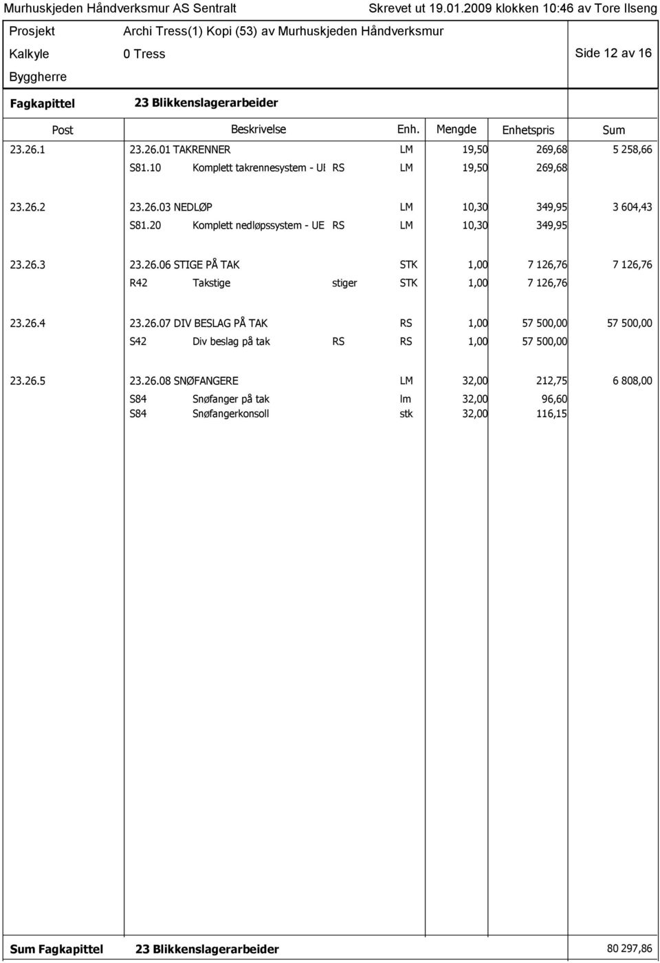 26.4 23.26.07 DIV BESLAG PÅ TAK RS 1,00 57 500,00 57 500,00 S42 Div beslag på tak RS RS 1,00 57 500,00 23.26.5 23.26.08 SNØFANGERE LM 32,00 212,75 6