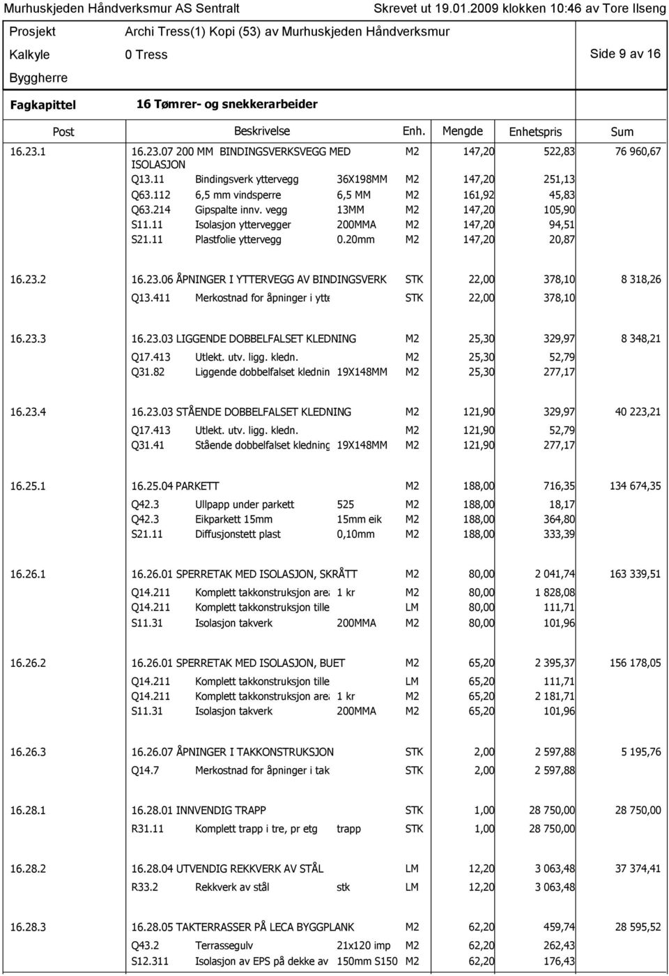 20mm M2 147,20 20,87 16.23.2 16.23.06 ÅPNINGER I YTTERVEGG AV BINDINGSVERK STK 22,00 378,10 8 318,26 Q13.411 Merkostnad for åpninger i yttervegg av bindingsverk STK 22,00 378,10 16.23.3 16.23.03 LIGGENDE DOBBELFALSET KLEDNING M2 25,30 329,97 8 348,21 Q17.