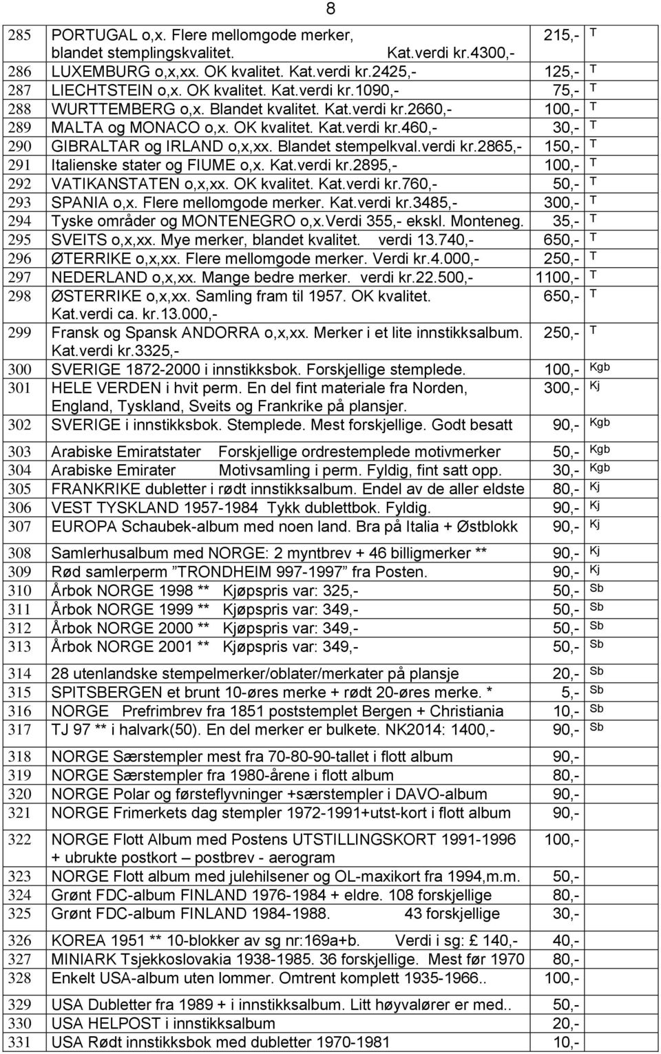 Kat.verdi kr.2895,- 100,- T 292 VATIKANSTATEN o,x,xx. OK kvalitet. Kat.verdi kr.760,- 50,- T 293 SPANIA o,x. Flere mellomgode merker. Kat.verdi kr.3485,- 300,- T 294 Tyske områder og MONTENEGRO o,x.