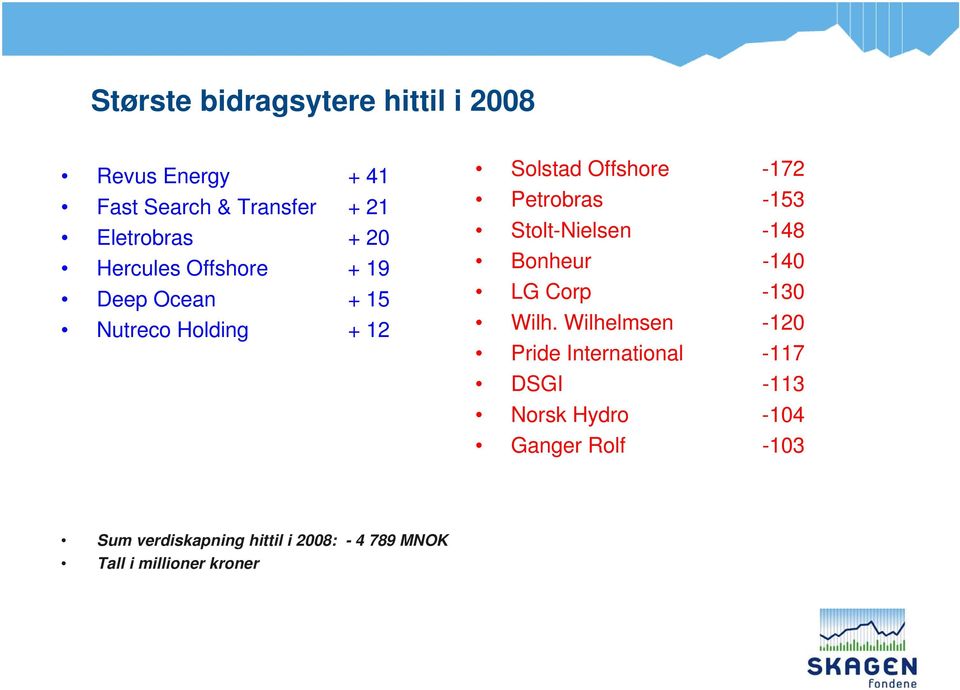 Stolt-Nielsen -148 Bonheur -140 LG Corp -130 Wilh.