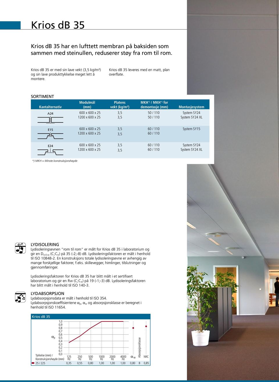 Sortiment Modulmål Kantalternativ (mm) A24 600 x 600 x 25 1200 x 600 x 25 Platens vekt (kg/m²) MKH *) / MKH *) for demontasje (mm) 50 / 110 50 / 110 Montasjesystem XL E15 600 x 600 x 25 1200 x 600 x