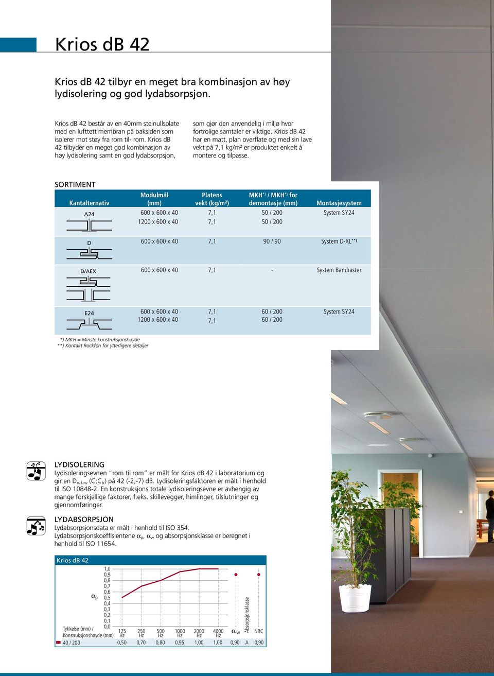 Krios db 42 tilbyder en meget god kombinasjon av høy lydisolering samt en god lydabsorpsjon, som gjør den anvendelig i miljø hvor fortrolige samtaler er viktige.