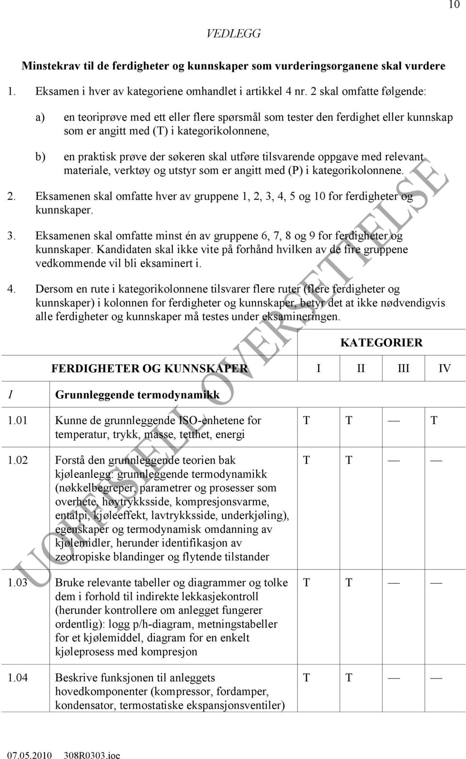 tilsvarende oppgave med relevant materiale, verktøy og utstyr som er angitt med (P) i kategorikolonnene. 2. Eksamenen skal omfatte hver av gruppene 1, 2, 3, 4, 5 og 10 for ferdigheter og kunnskaper.