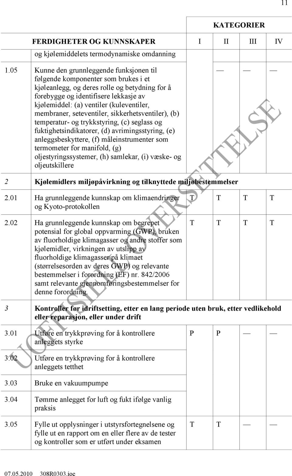 (kuleventiler, membraner, seteventiler, sikkerhetsventiler), (b) temperatur- og trykkstyring, (c) seglass og fuktighetsindikatorer, (d) avrimingsstyring, (e) anleggsbeskyttere, (f) måleinstrumenter