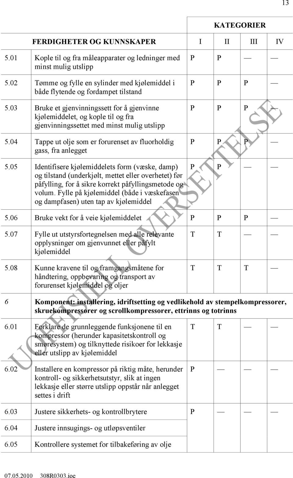 03 Bruke et gjenvinningssett for å gjenvinne kjølemiddelet, og kople til og fra gjenvinningssettet med minst mulig utslipp 5.04 Tappe ut olje som er forurenset av fluorholdig gass, fra anlegget 5.