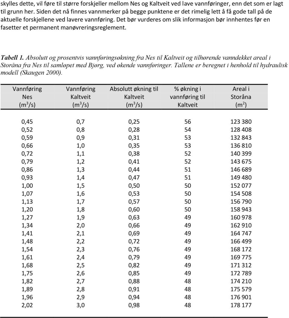 Det bør vurderes om slik informasjon bør innhentes før en fasetter et permanent manøvreringsreglement. Tabell 1.