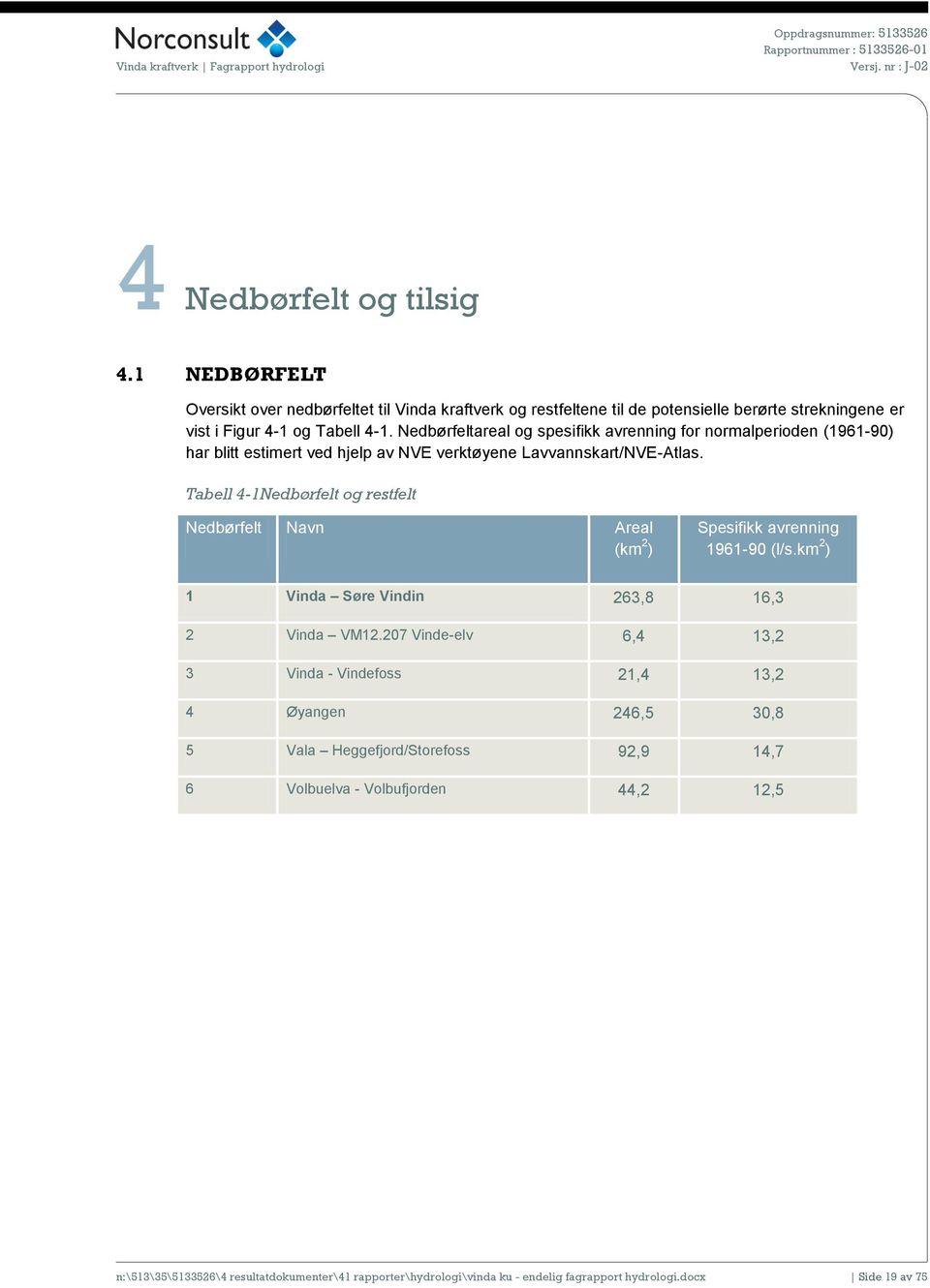 Tabell 4-1Nedbørfelt og restfelt Nedbørfelt Navn Areal (km 2 ) Spesifikk avrenning 1961-90 (l/s.km 2 ) 1 Vinda Søre Vindin 263,8 16,3 2 Vinda VM12.