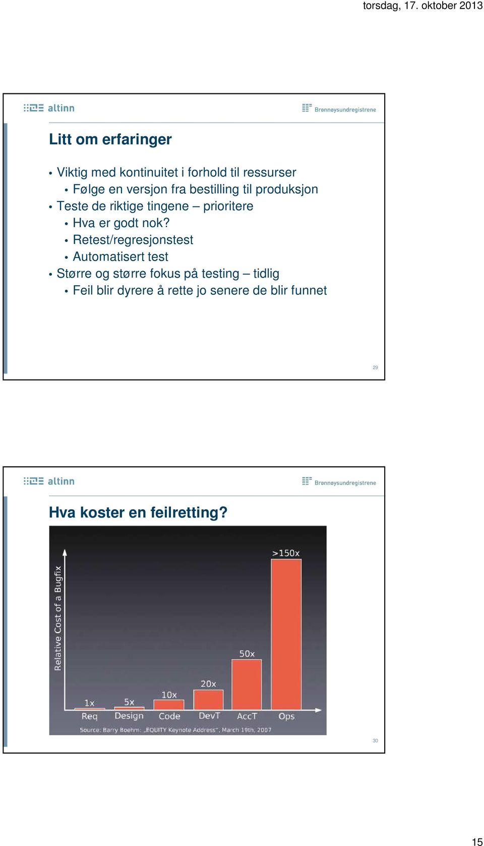 Retest/regresjonstest Automatisert test Større og større fokus på testing tidlig