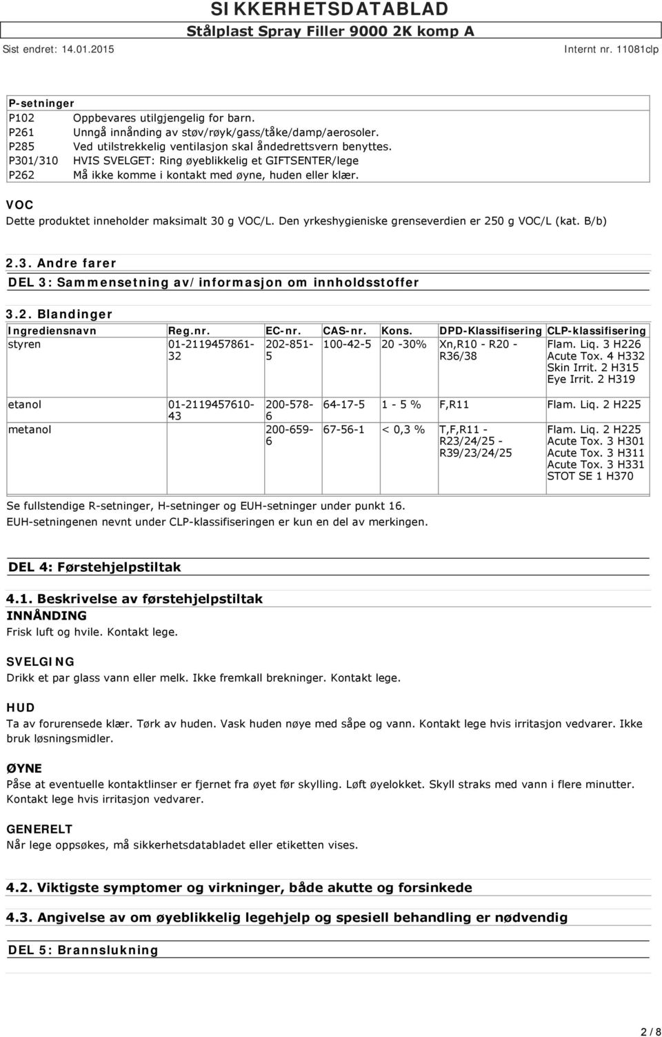 Den yrkeshygieniske grenseverdien er 250 g VOC/L (kat. B/b) 2.3. Andre farer DEL 3: Sammensetning av/informasjon om innholdsstoffer 3.2. Blandinger Ingrediensnavn Reg.nr. EC-nr. CAS-nr. Kons.