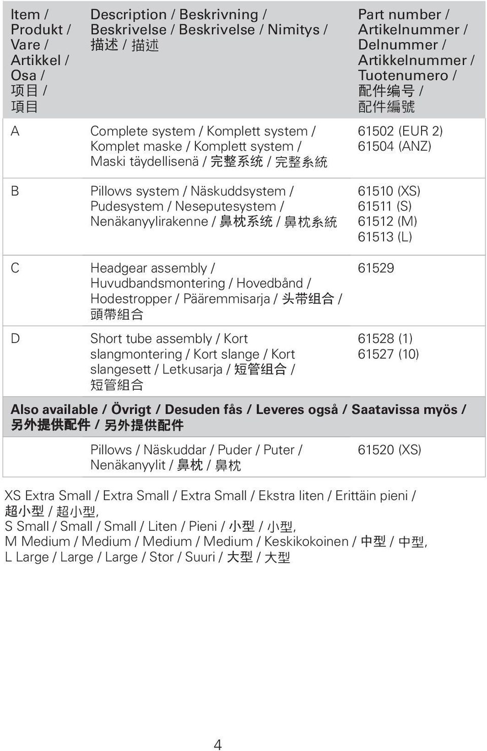 / Tuotenumero / 配 件 编 号 / 配 件 編 號 61502 (EUR 2) 61504 (ANZ) 61510 (XS) 61511 (S) 61512 (M) 61513 (L) C Headgear assembly / Huvudbandsmontering / Hovedbånd / Hodestropper / Pääremmisarja / 头 带 组 合 / 頭