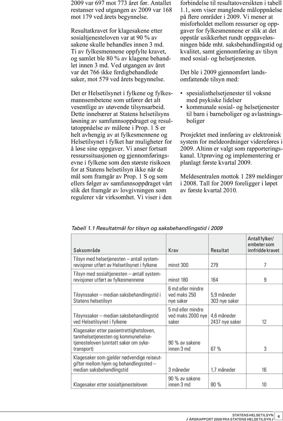 Ved utgangen av året var det 766 ikke ferdigbehandlede saker, mot 579 ved årets begynnelse.