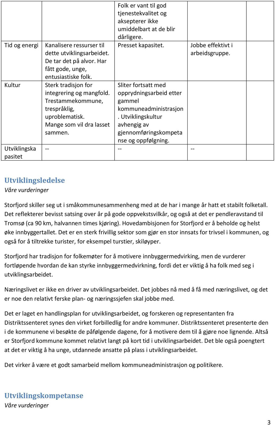 Sliter fortsatt med opprydningsarbeid etter gammel kommuneadministrasjon. Utviklingskultur avhengig av gjennomføringskompeta nse og oppfølgning. -- -- -- Jobbe effektivt i arbeidsgruppe.