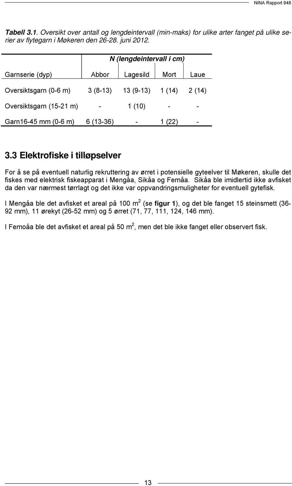 3.3 Elektrofiske i tilløpselver For å se på eventuell naturlig rekruttering av ørret i potensielle gyteelver til Møkeren, skulle det fiskes med elektrisk fiskeapparat i Mengåa, Sikåa og Femåa.