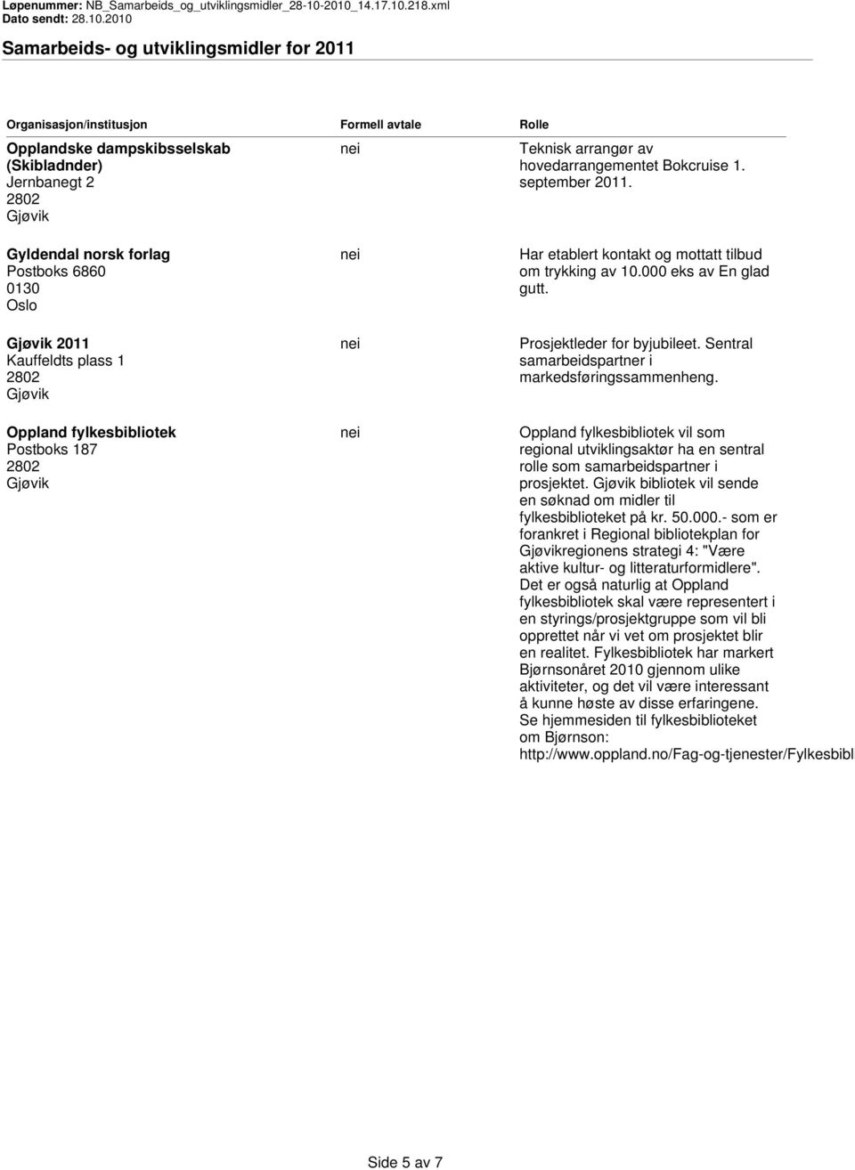 000 eks av En glad gutt. Prosjektleder for byjubileet. Sentral samarbeidspartner i markedsføringssammenheng.