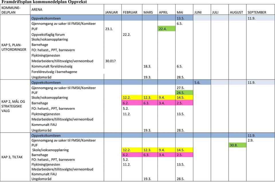 , PPT, barnevern Flyktningtjenesten Medarbeidere/tillitsvalgte/verneombud 30.01? Kommunalt foreldreutvalg 18.3. 6.5. Foreldreutvalg i barnehagene Ungdomsråd 19.