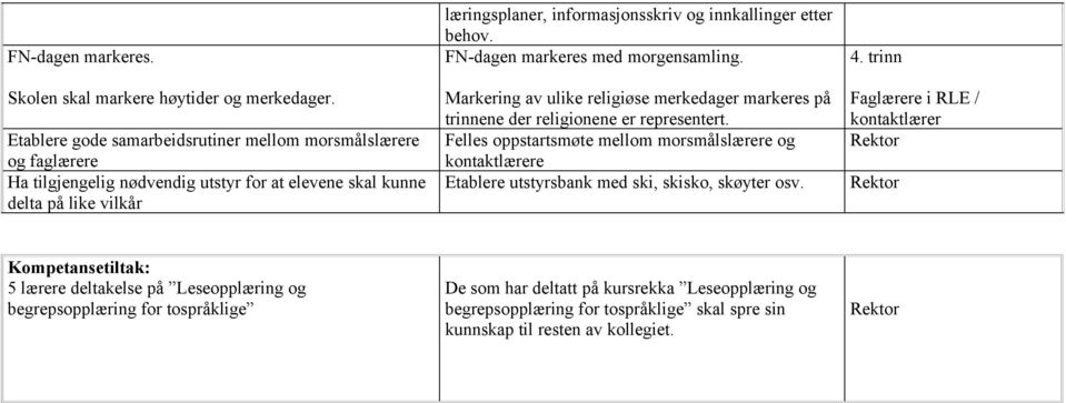 innkallinger etter behov. FN-dagen markeres med morgensamling. Markering av ulike religiøse merkedager markeres på trinnene der religionene er representert.