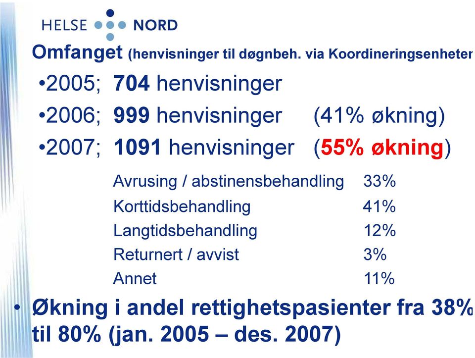 2007; 1091 henvisninger (55% økning) Avrusing / abstinensbehandling 33%