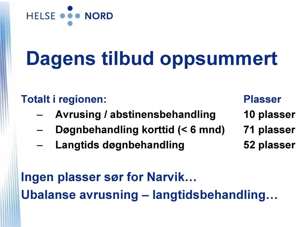 korttid (< 6 mnd) 71 plasser Langtids døgnbehandling 52