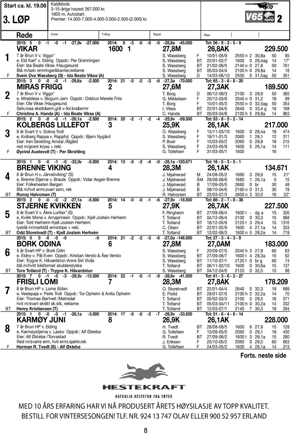 : Per Grønningen Eier: Ida Beate Vikse /Haugesund Blå m/sølv ermringer&kanter,reklame Svein Ove Wassberg (S) - Ida Beate Vikse (A) S. Wassberg F 10/01-05/9 2550 n 2 30,8a 50 85 S.