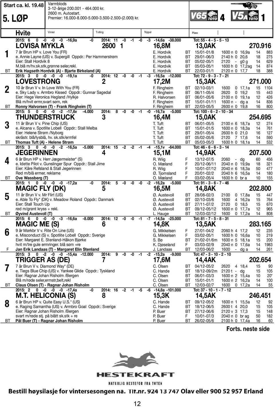 Love You (FR) e. Annie Layne (US) v. Supergill Oppdr.: Per Hammerstrøm Eier: Stall Hordvik 8 M.blå m/hv.sk.stk,grønne seler,rekl. Erik Hagseth Hordvik (A) - Bjarte Birkeland (A) E.