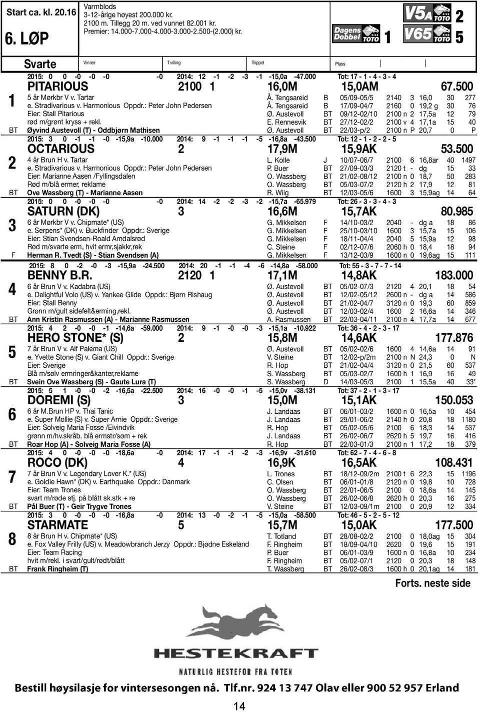 Stradivarious v. Harmonious Oppdr.: Peter John Pedersen Eier: Stall Pitarious rød m/grønt kryss + rekl. Øyvind Austevoll (T) - Oddbjørn Mathisen Å. Tengsareid B 05/09-05/5 2140 3 16,0 30 277 Å.