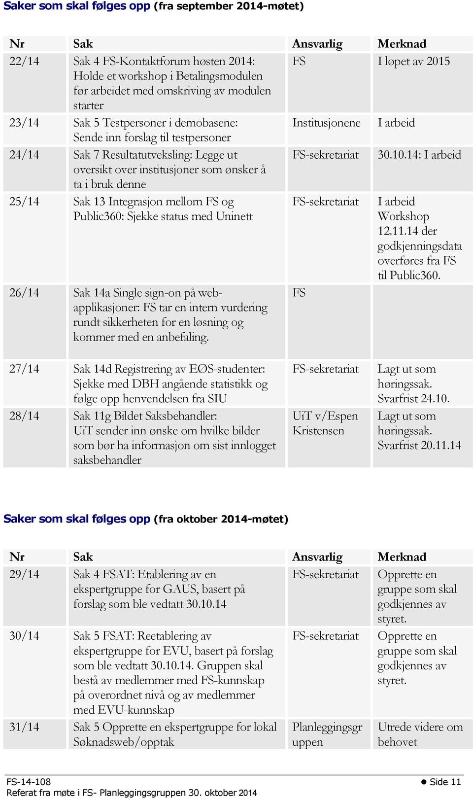 14: I arbeid oversikt over institusjoner som ønsker å ta i bruk denne 25/14 Sak 13 Integrasjon mellom FS og Public360: Sjekke status med Uninett FS-sekretariat I arbeid Workshop 12.11.