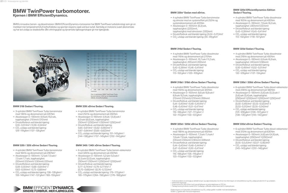 turtall. Samtidig er motorene svært økonomiske og har lavt utslipp av skadestoffer. Økt virkningsgrad og dynamiske kjøreegenskaper gir mer kjøreglede. BMW e Sedan med edrive.