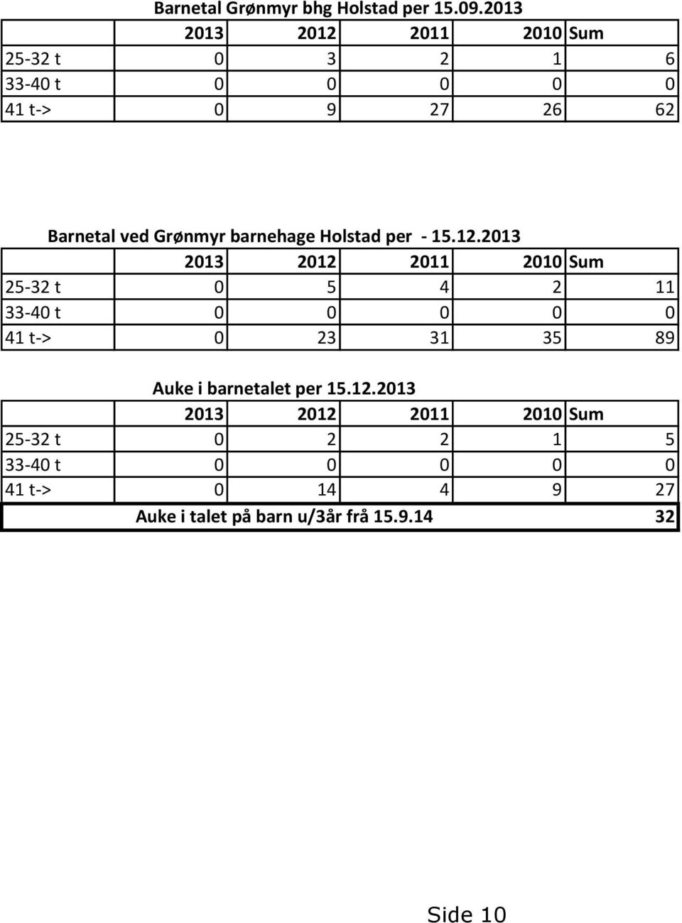 barnehage Holstad per - 15.12.