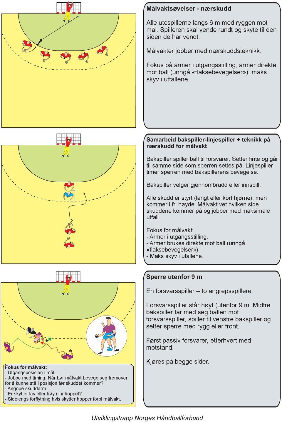 Samarbeid bakspiller-linjespiller + teknikk på nærskudd for målvakt Bakspiller spiller ball til forsvarer. Setter finte og går til samme side som sperren settes på.