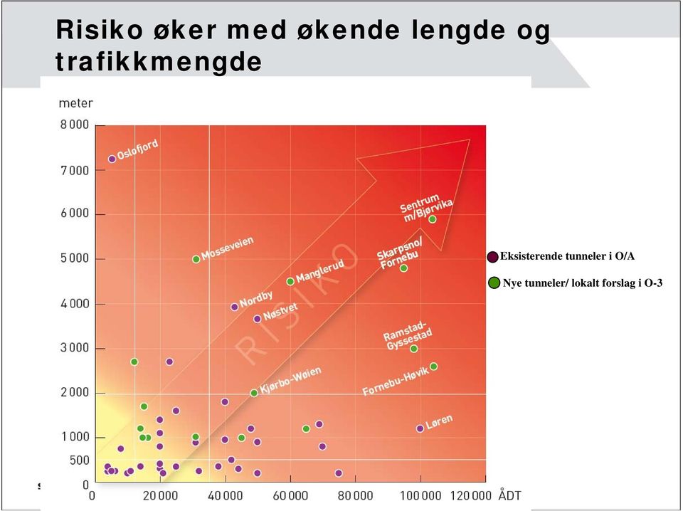 Eksisterende tunneler i O/A