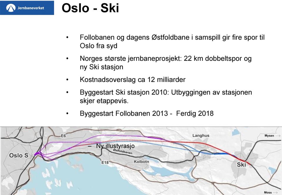 Kostnadsoverslag ca 12 milliarder Byggestart Ski stasjon 2010: Utbyggingen av