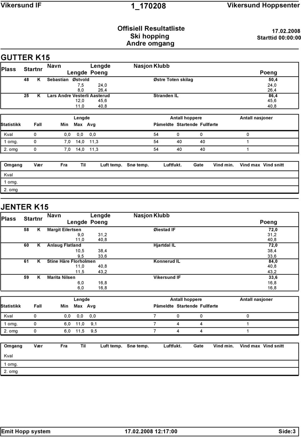 72,0 9,0 31,2 31,2 Anlaug Flatland Hjartdal IL 72,0 9,5 Stine Håre Florholmen Konnerud IL 84,0 Marita Nilsen Vikersund IF 6,0