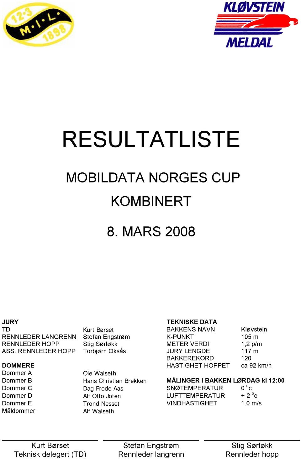 ASS. RENNLEDER HOPP Torbjørn Oksås JURY LENGDE 117 m BAKKEREKORD 120 DOMMERE HASTIGHET HOPPET ca 92 km/h Dommer A Ole Walseth Dommer B Hans Christian Brekken