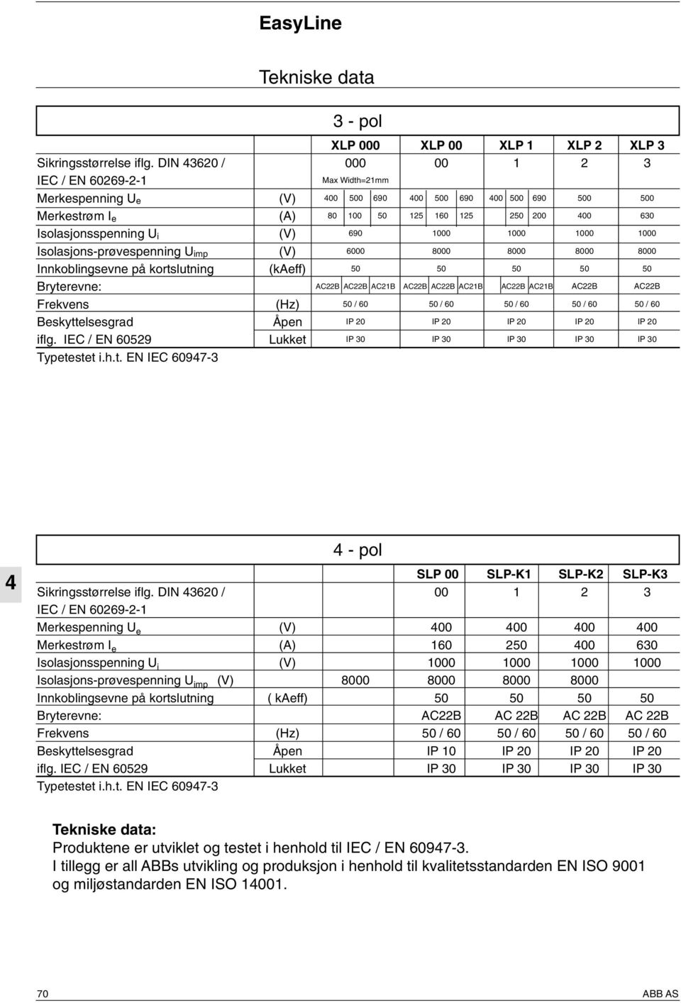 (V) 690 1000 1000 1000 1000 Isolasjons-prøvespenning U imp (V) 6000 8000 8000 8000 8000 Innkoblingsevne på kortslutning (kaeff) 50 50 50 50 50 Bryterevne: AC22B AC22B AC21B AC22B AC22B AC21B AC22B