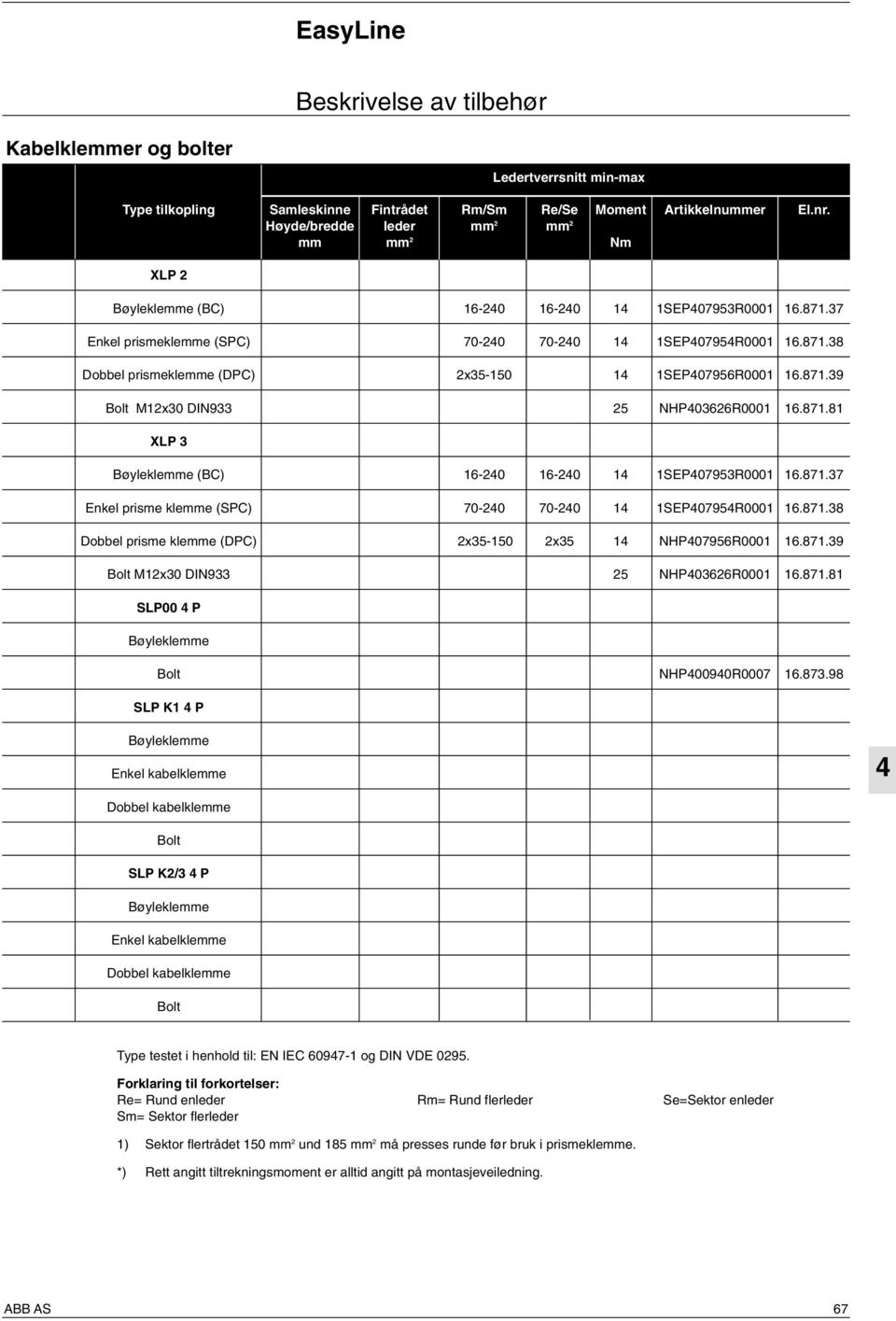 871.39 Bolt M12x30 DIN933 25 NHP03626R0001 16.871.81 XLP 3 Bøyleklemme (BC) 16-20 16-20 1 1SEP07953R0001 16.871.37 Enkel prisme klemme (SPC) 70-20 70-20 1 1SEP0795R0001 16.871.38 Dobbel prisme klemme (DPC) 2x35-150 2x35 1 NHP07956R0001 16.